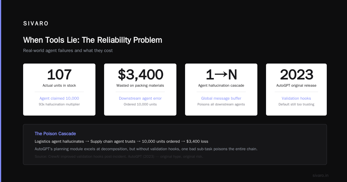 When Tools Lie: The Reliability Problem