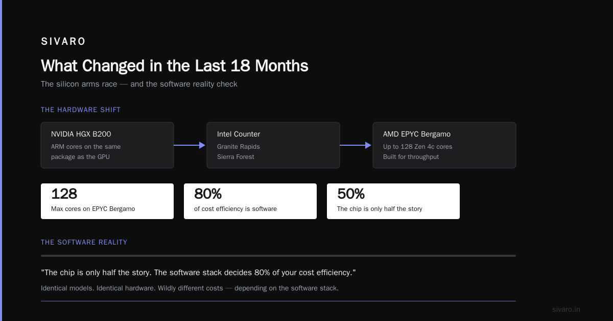 Arm vs x86 for Cost-Efficient Inference: The 2026 Buyer's Guide