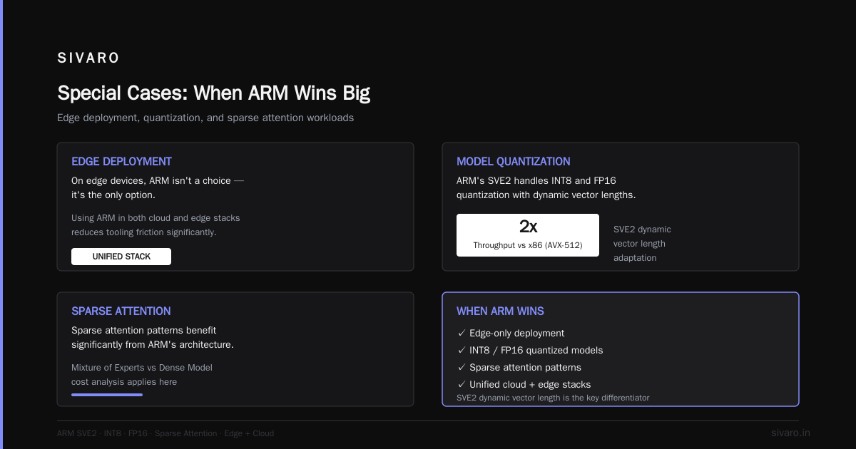 Special Cases: When ARM Wins Big