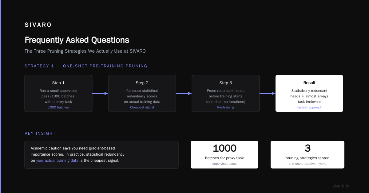 Frequently Asked Questions