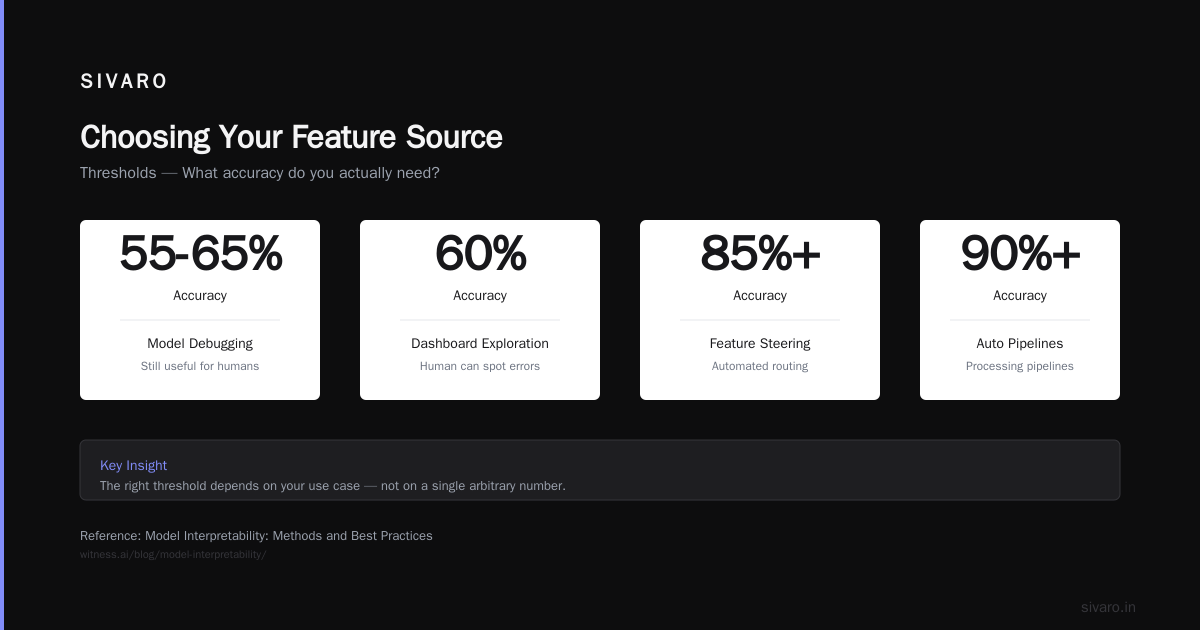 Autointerpretability Pipeline Choices: A Practitioner's Guide