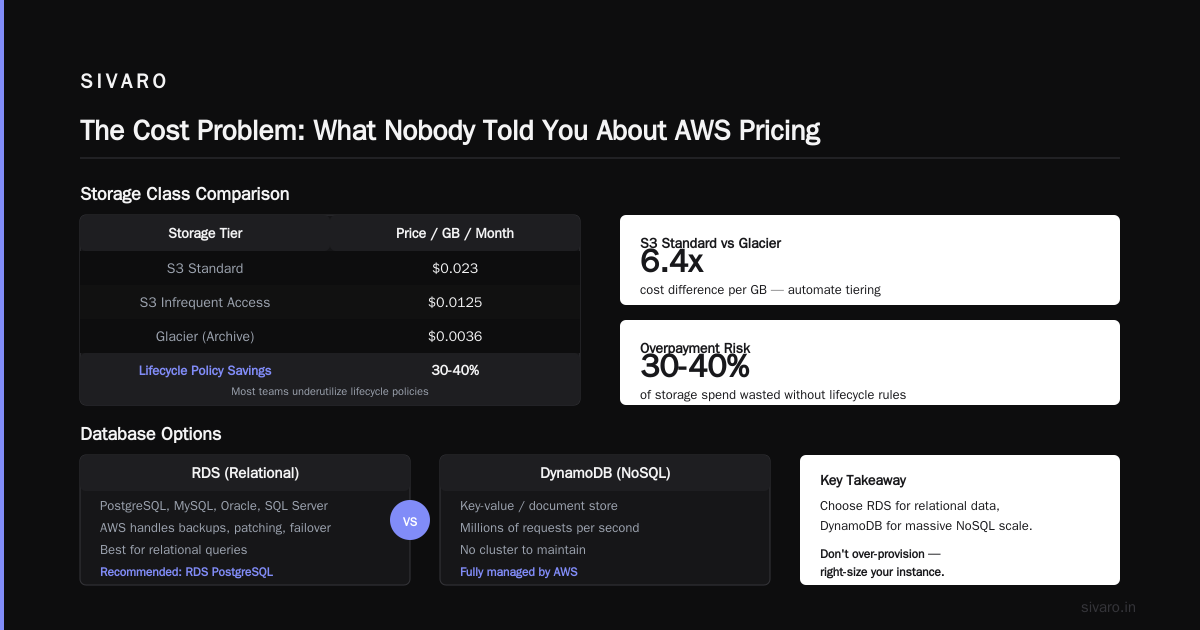 AWS Acronym Explained: The Services Most People Don't Know About
