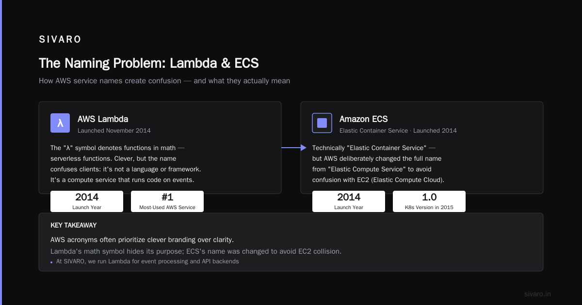 AWS Acronym History: The Complete Decoder for Cloud Computing Jargon