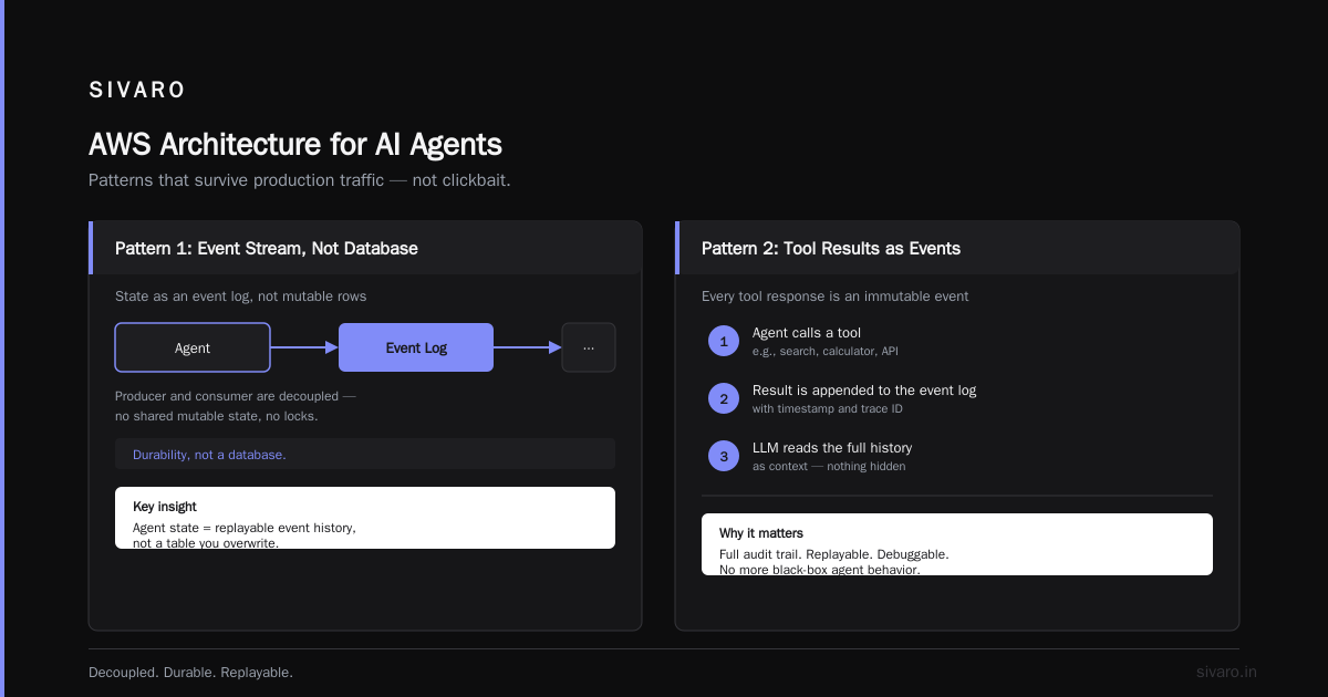 How to Use AWS Acronym Origin Practically Today