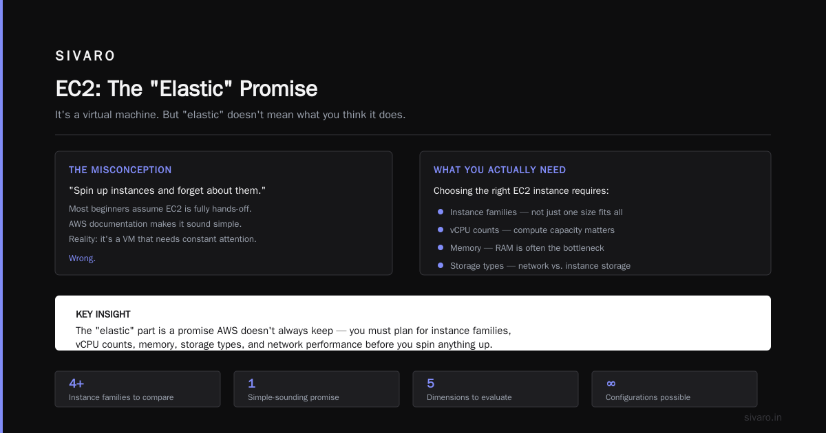 AWS Acronyms in Distributed Systems: The Field Guide You Actually Need