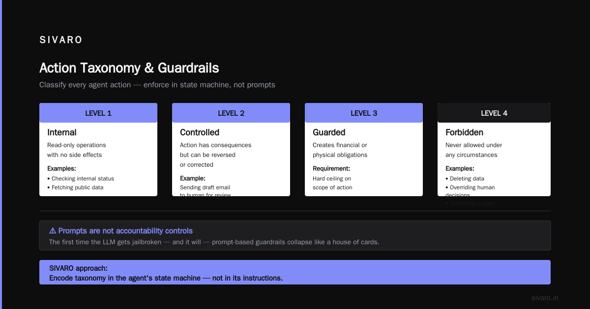 AWS AI Agent Accountability Framework: A Practitioner's Guide