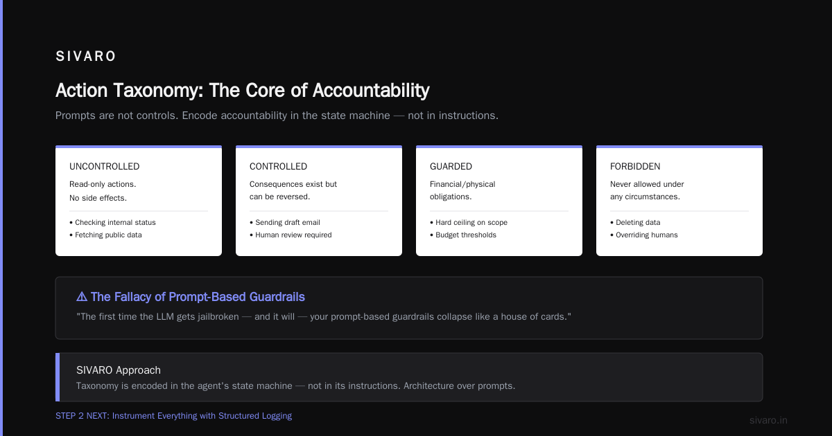 Final Thought: Accountability Is Not a Feature, It's an Architecture Constraint