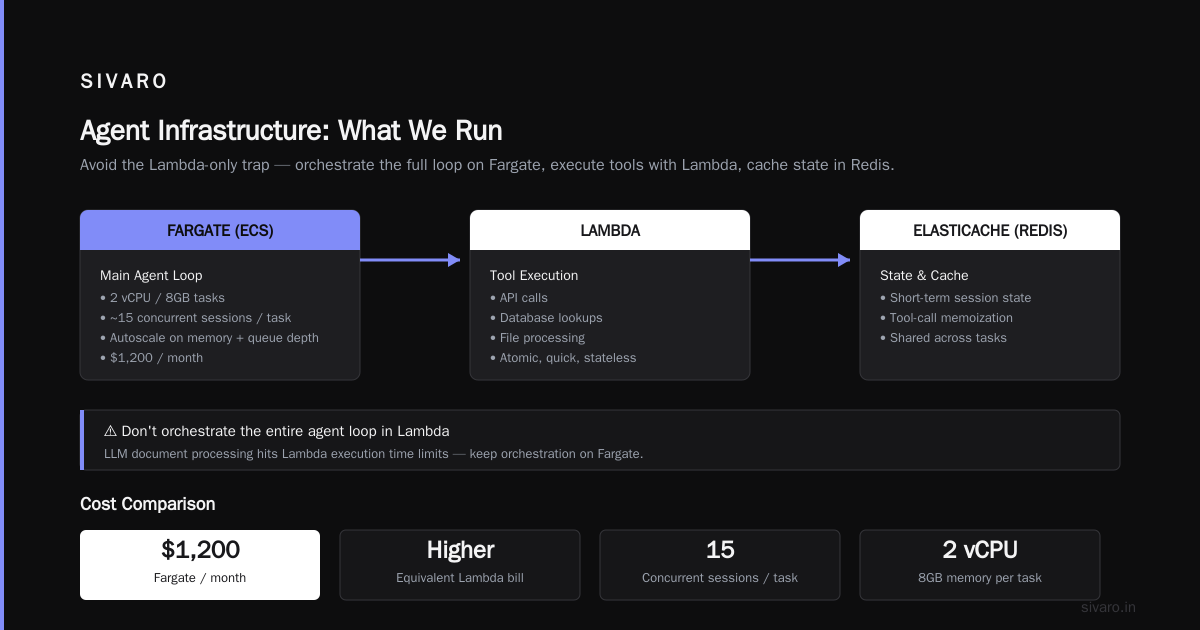 Tool Execution: The Queue Is Your Friend