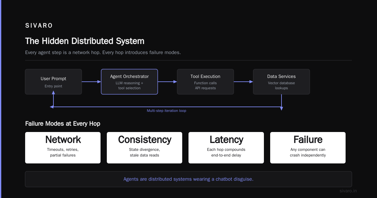 AWS Architecture for Production AI Agents