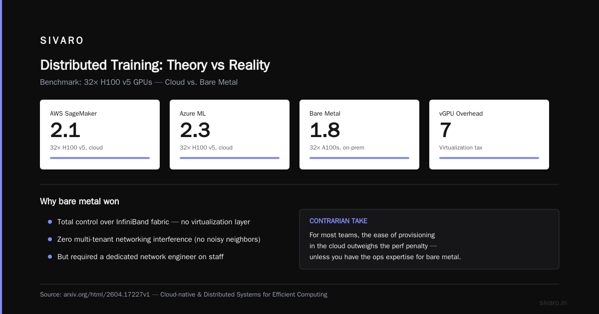 Distributed Training: Theory vs Reality