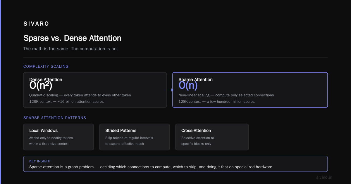 AWS Sparse Attention Kernels Implementation: A Field Guide for Engineers Who Actually Ship