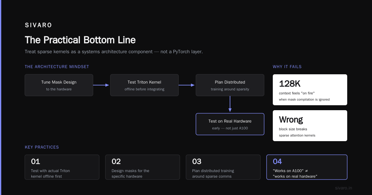 The Practical Bottom Line