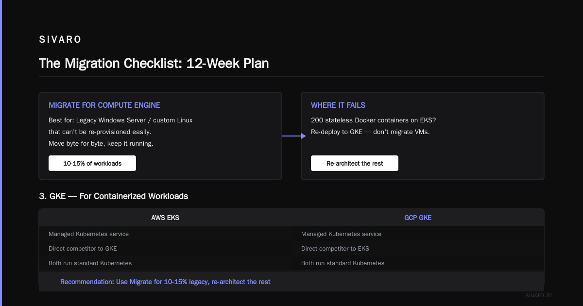 The Migration Checklist: Your 12-Week Plan
