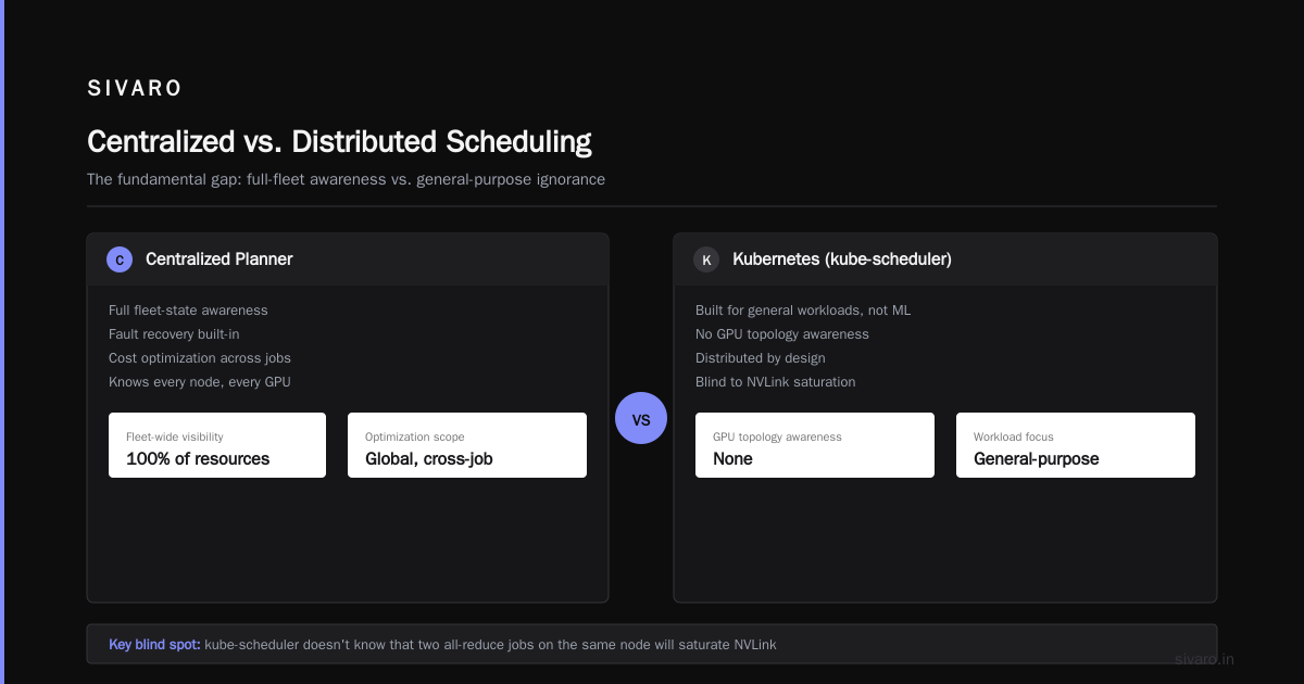 AWS versus K8s GPU Scheduling for ML: What 4 Years of Production Taught Me