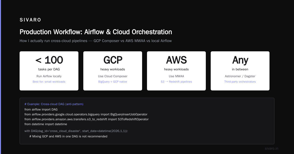 Certification and Team Building: GCP vs AWS