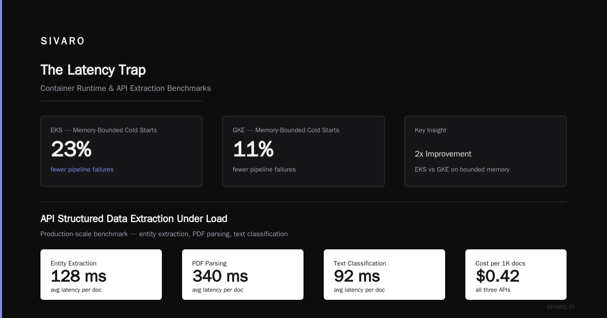 Benchmarking Data Activation: The 2026 Playbook