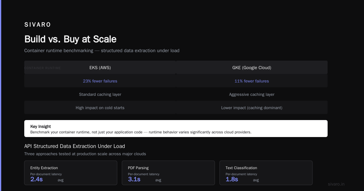 What We Learned Comparing Cloud Providers for Data Activation