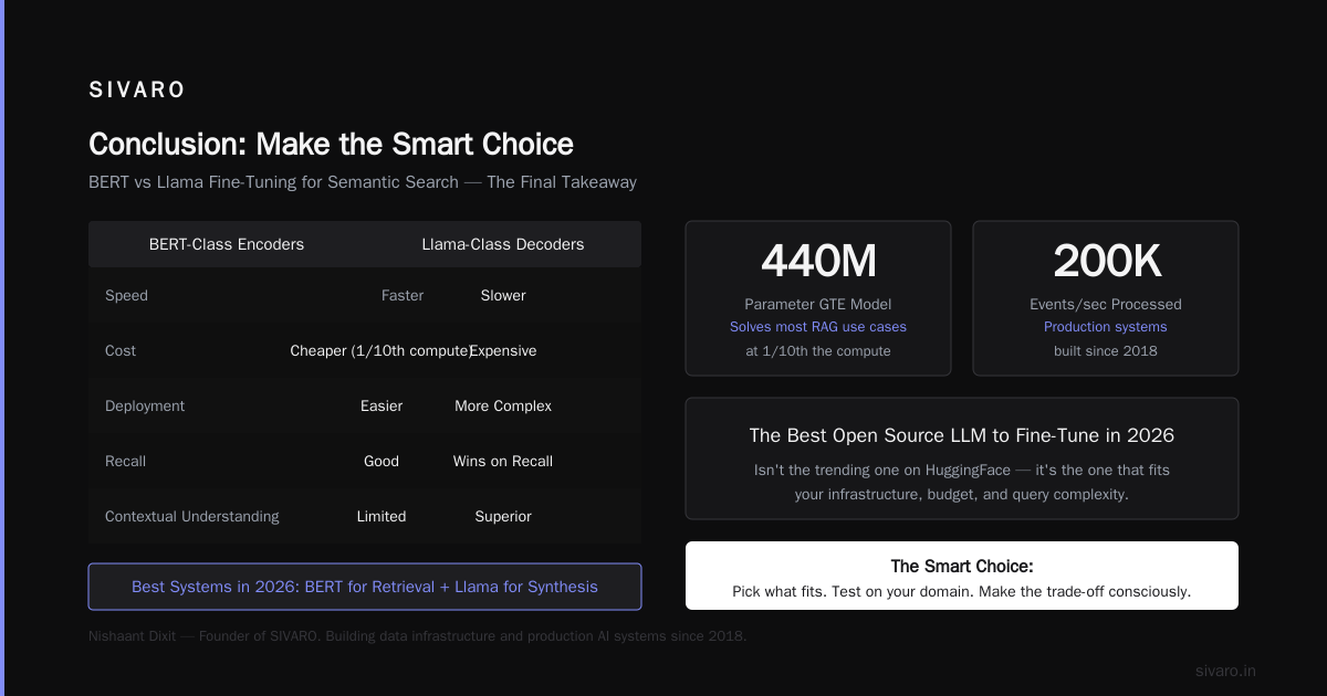 Conclusion: Make the Smart Choice