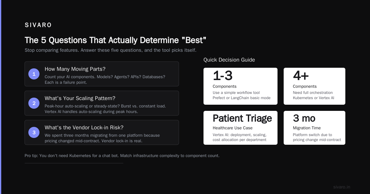 Best AI Orchestration Tool? Here's What 4 Years of Building Prod Systems Taught Me