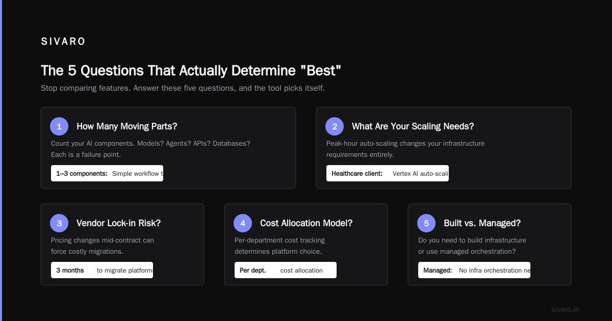FAQ: Common Questions About AI Orchestration