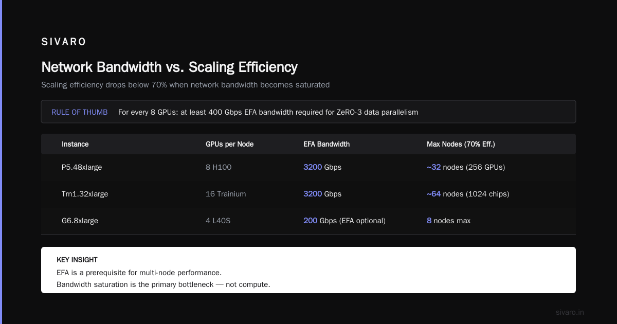 How to Optimize GPU Clusters for AI Training: The Network is the Bottleneck