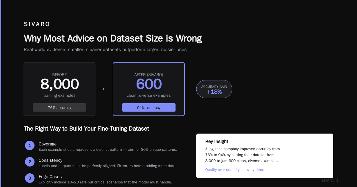 Best Dataset Size for Fine Tuning LLM: The Real Answer