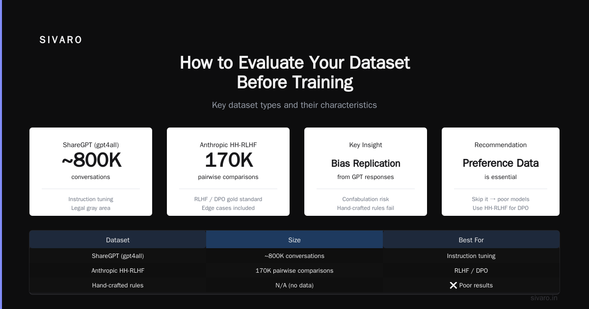 Synthetic Data: The Double-Edged Sword