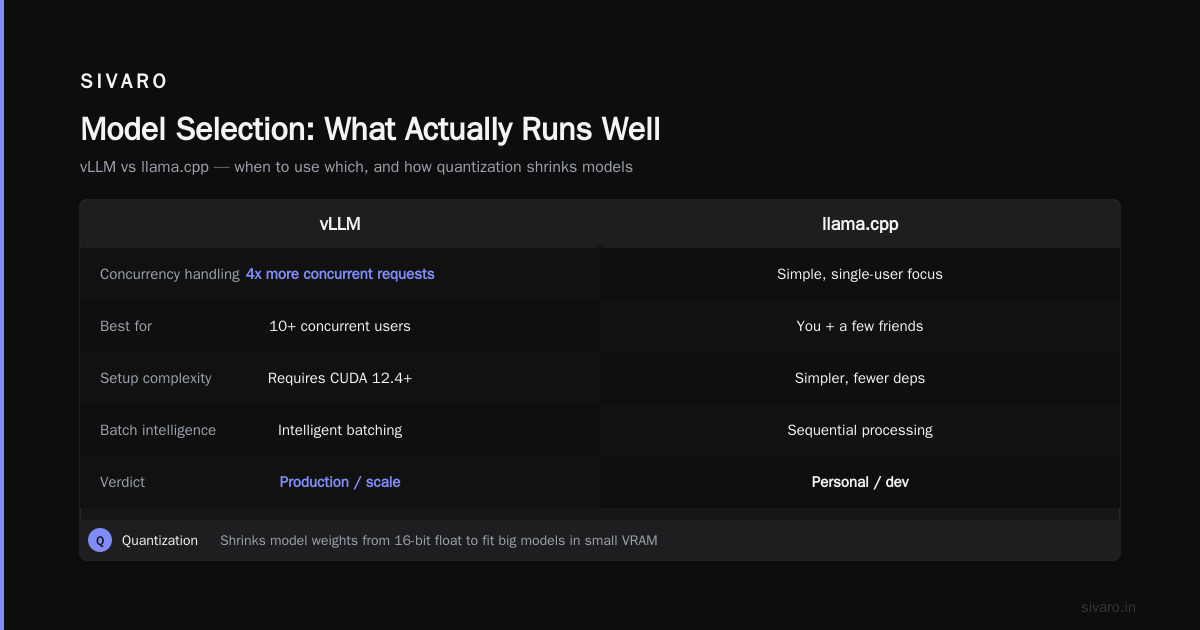 Model Selection: What Actually Runs Well