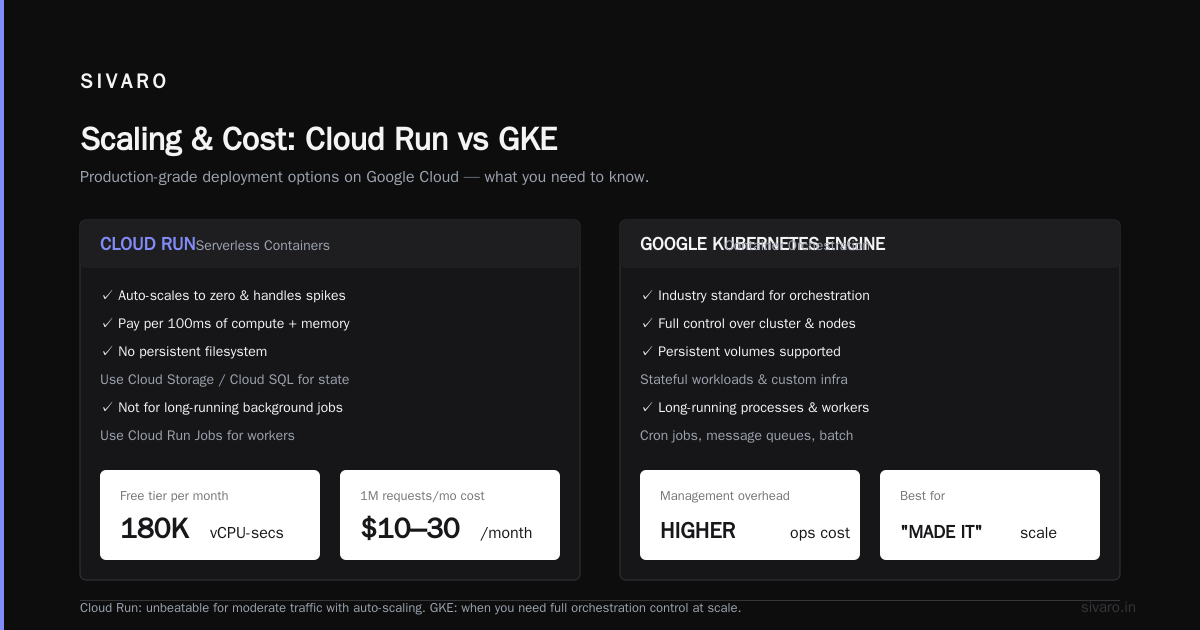 Firebase Hosting: Not Just for Mobile Apps