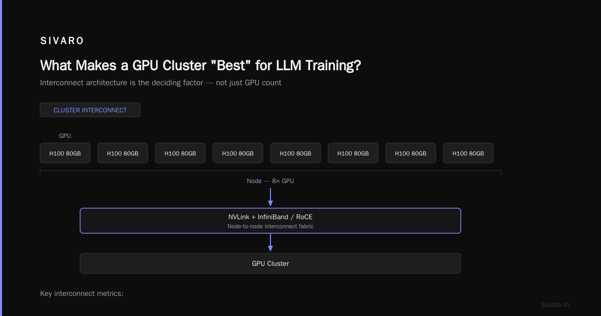 Best GPU Cluster for Large Language Model Training (2026 Guide)
