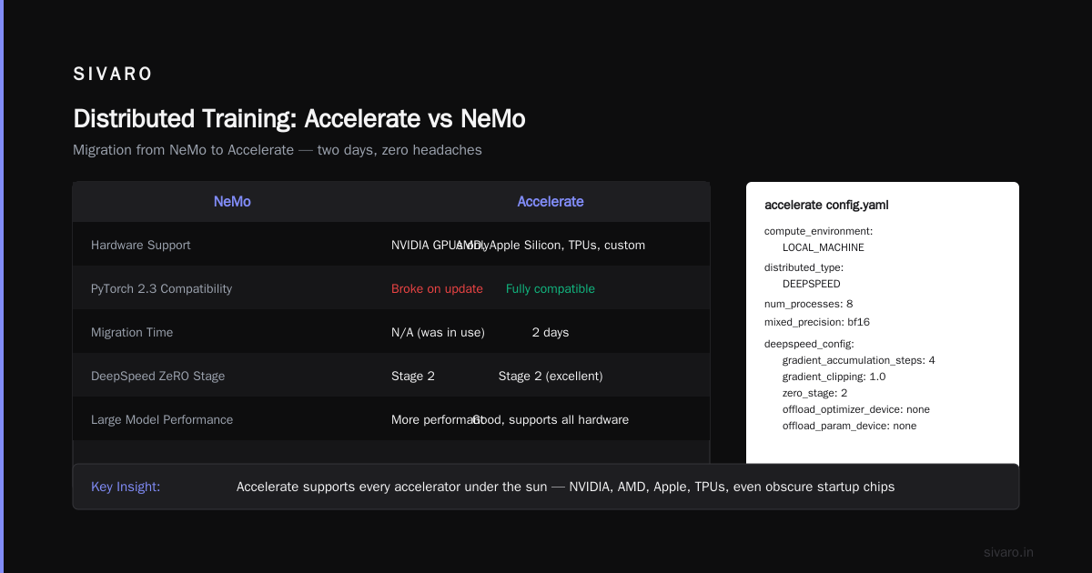 Best GPU Cluster Software for Distributed Training: A Practitioner's Guide