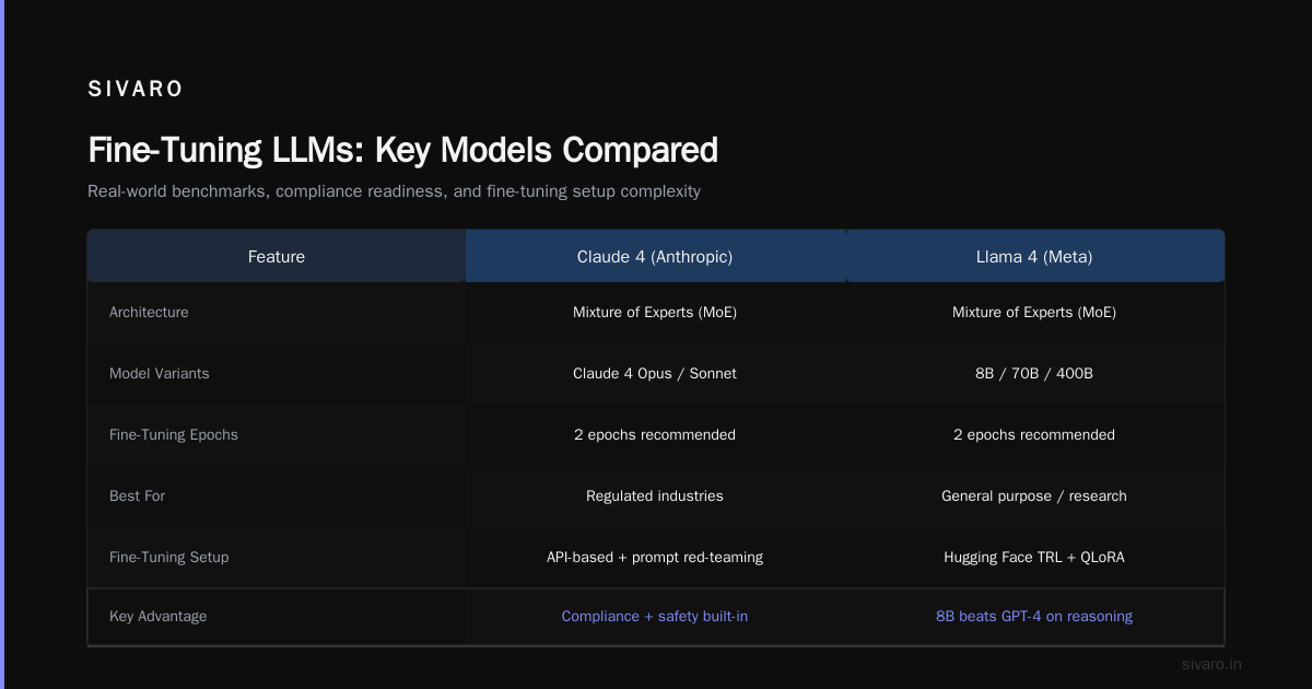 Fine-Tuning vs Prompt Engineering vs RAG: Where Does Tuning Fit in 2026?
