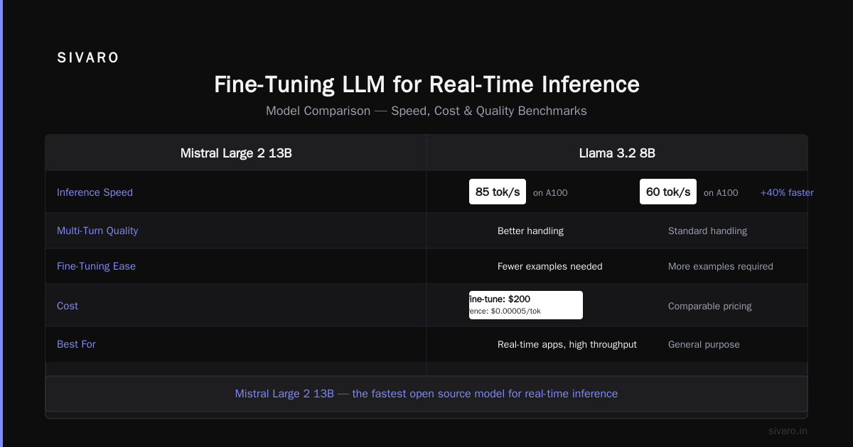 A Practical Fine-Tuning Pipeline You Can Steal