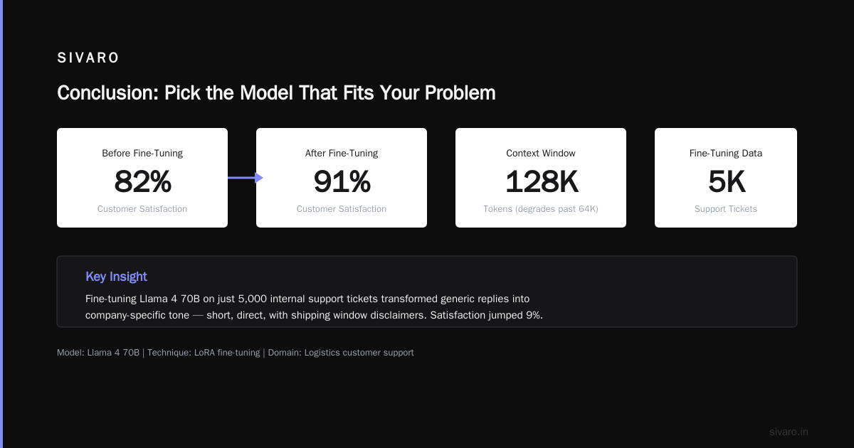 Conclusion: Pick the Model That Fits Your Problem