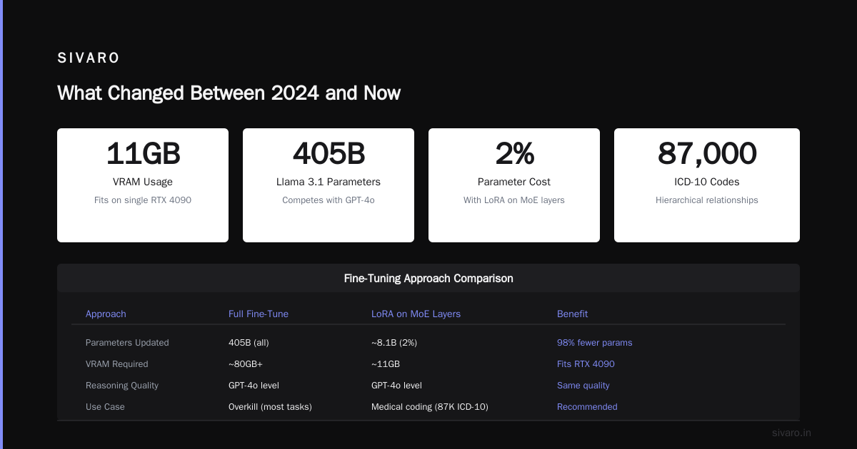 Best Open Source Models to Fine Tune in 2026: A Field Guide