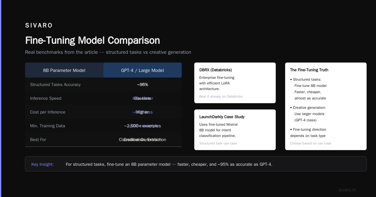 Best Open Source Models to Fine Tune in 2026: A No-BS Guide