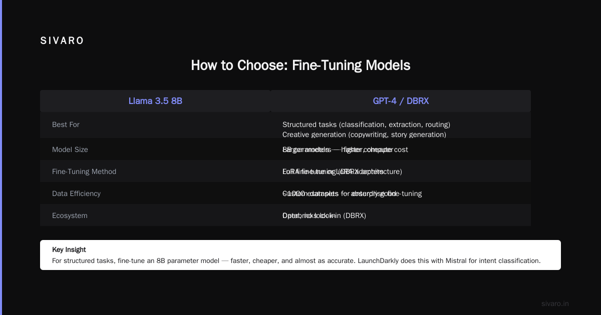 The Open Model Advantage Nobody Talks About