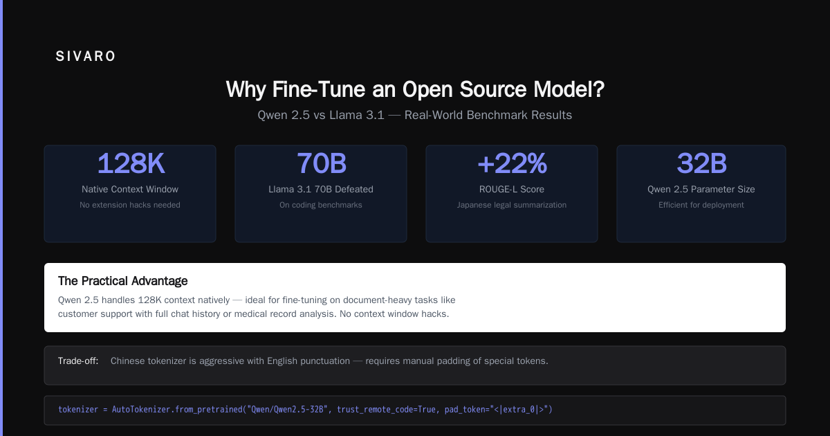 Best Open Source Models to Fine Tune in 2026: A Practitioner’s Guide
