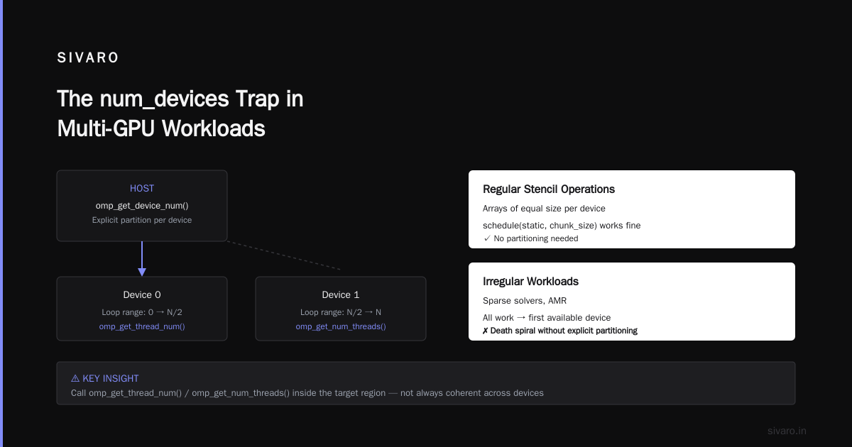 The Pragmatic Scaling Model (What We Actually Run)