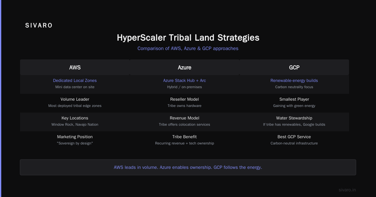 Big Tech Data Centers on Native American Land: What You Need to Know