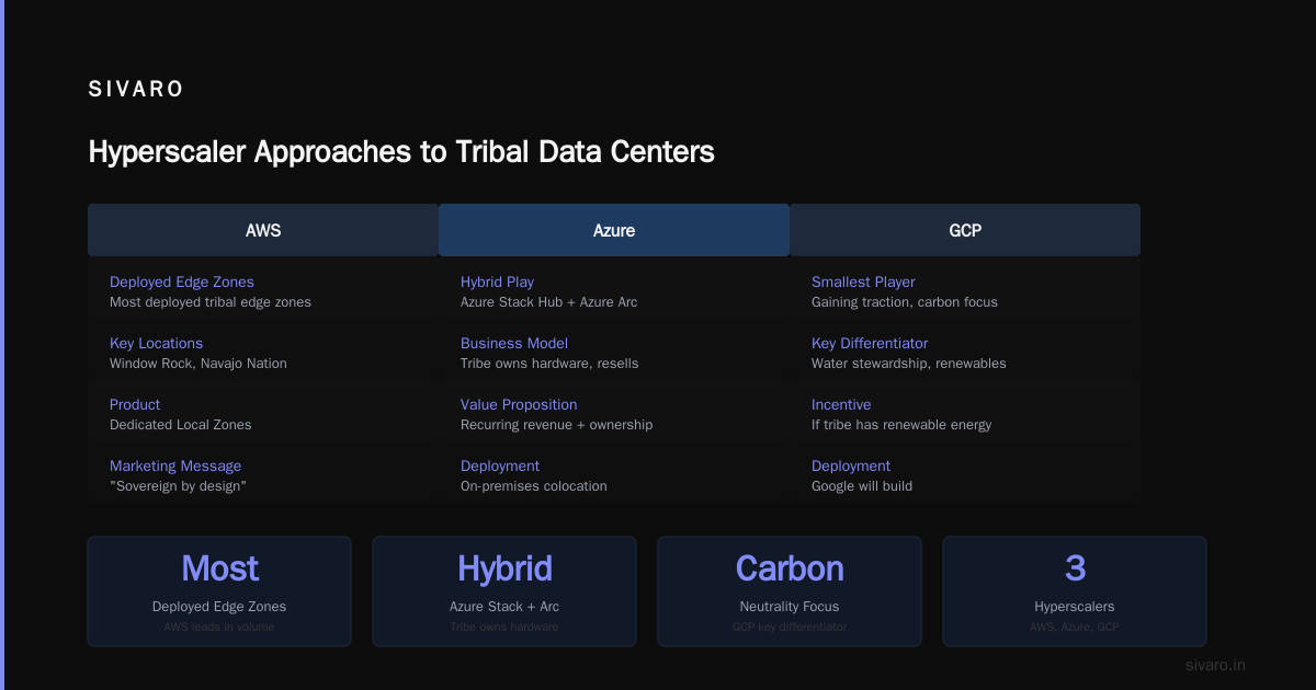 Best GCP Services for Web Hosting on Tribal Data Centers