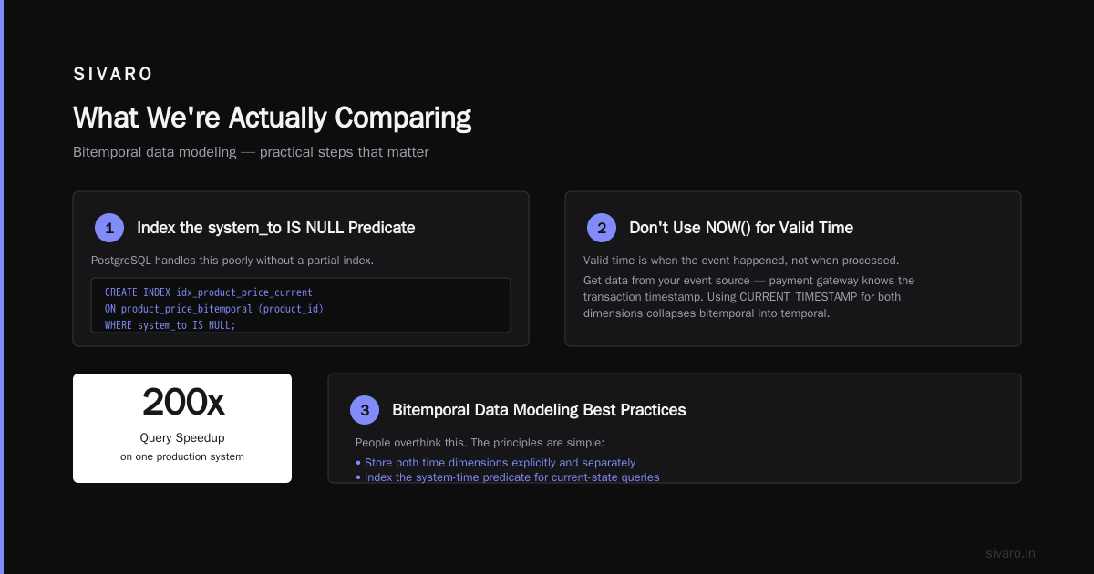 Bitemporal Data Model vs Temporal: The 2026 Buyer's Guide