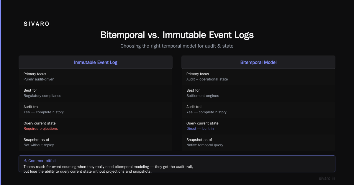 Bitemporal vs. Immutable Event Logs