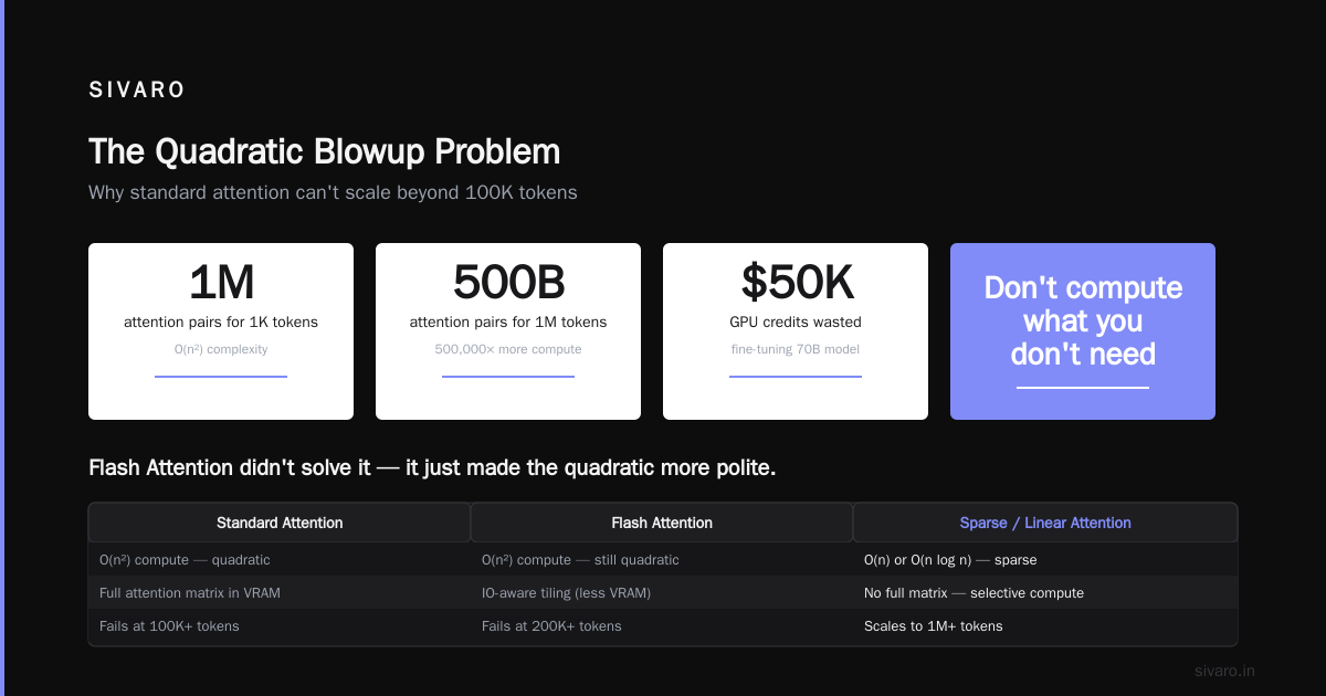 Block-Sparse Attention: The Only Guide You Need