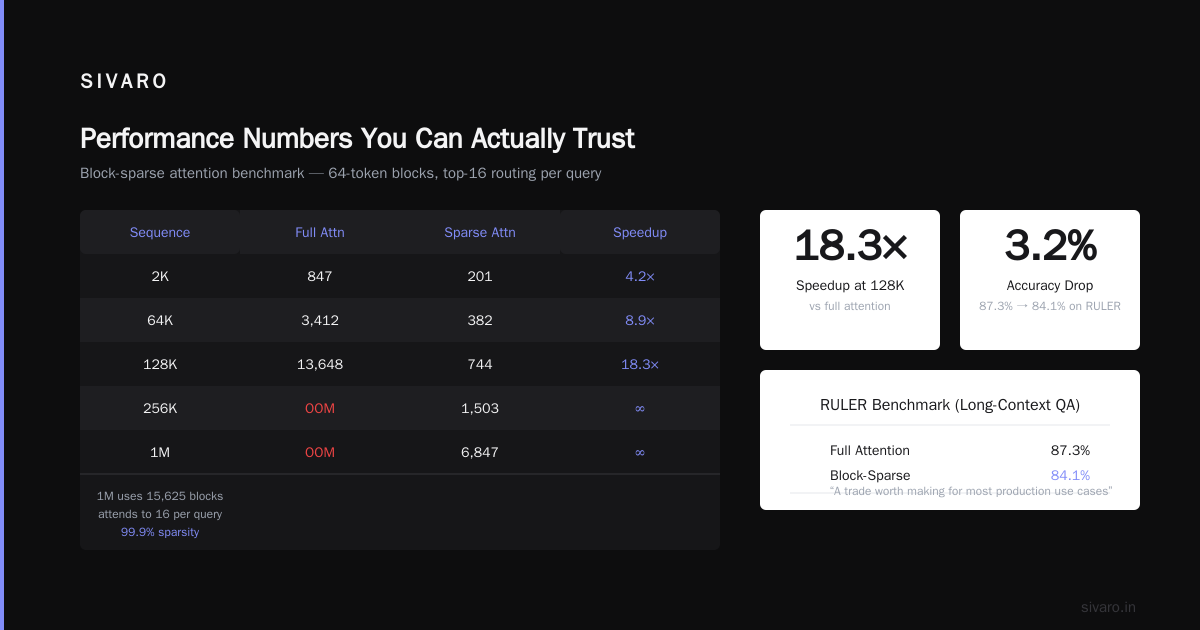 Performance Numbers You Can Actually Trust