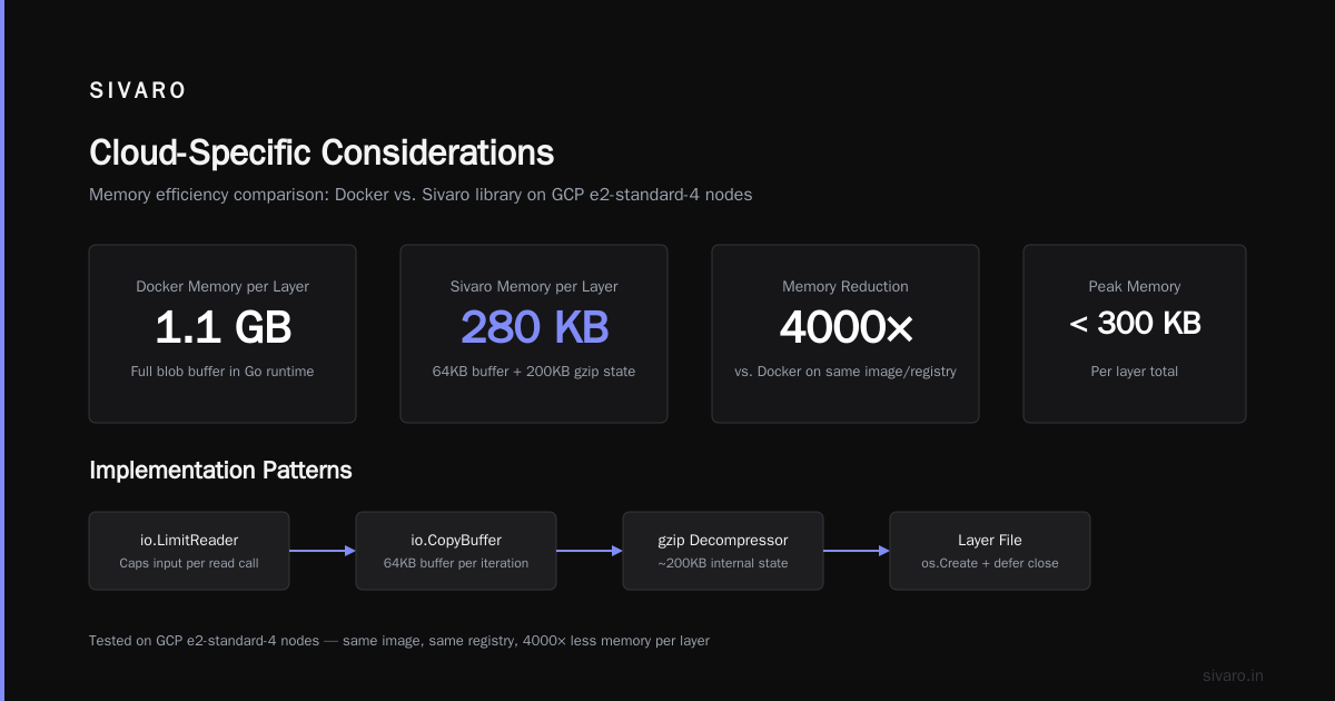 Real-World Performance Numbers