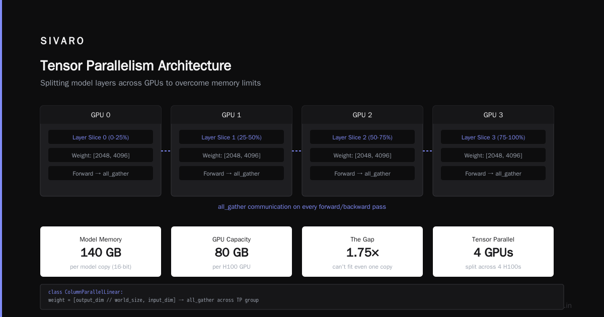 Building a GPU Cluster for LLM Training: A Field Guide