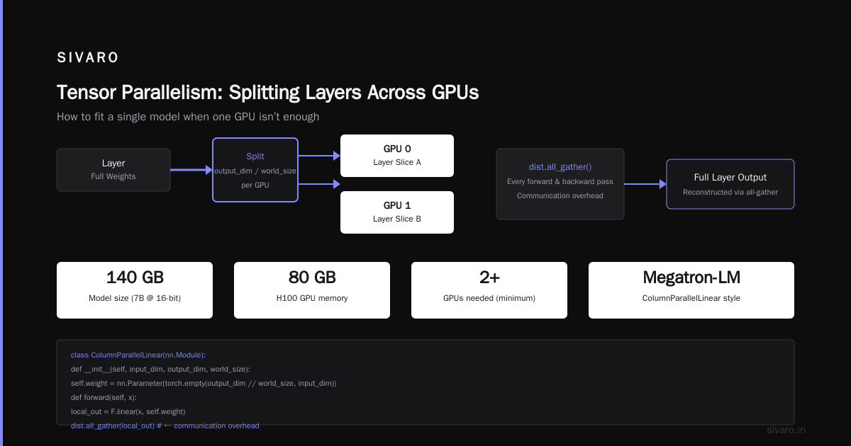 You’re Probably Overprovisioning