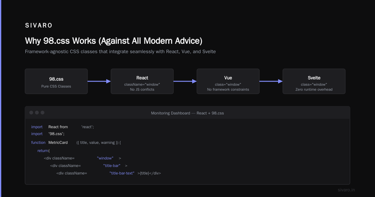 Building Modern Tools with Retro Vibes: The 98.css Guide