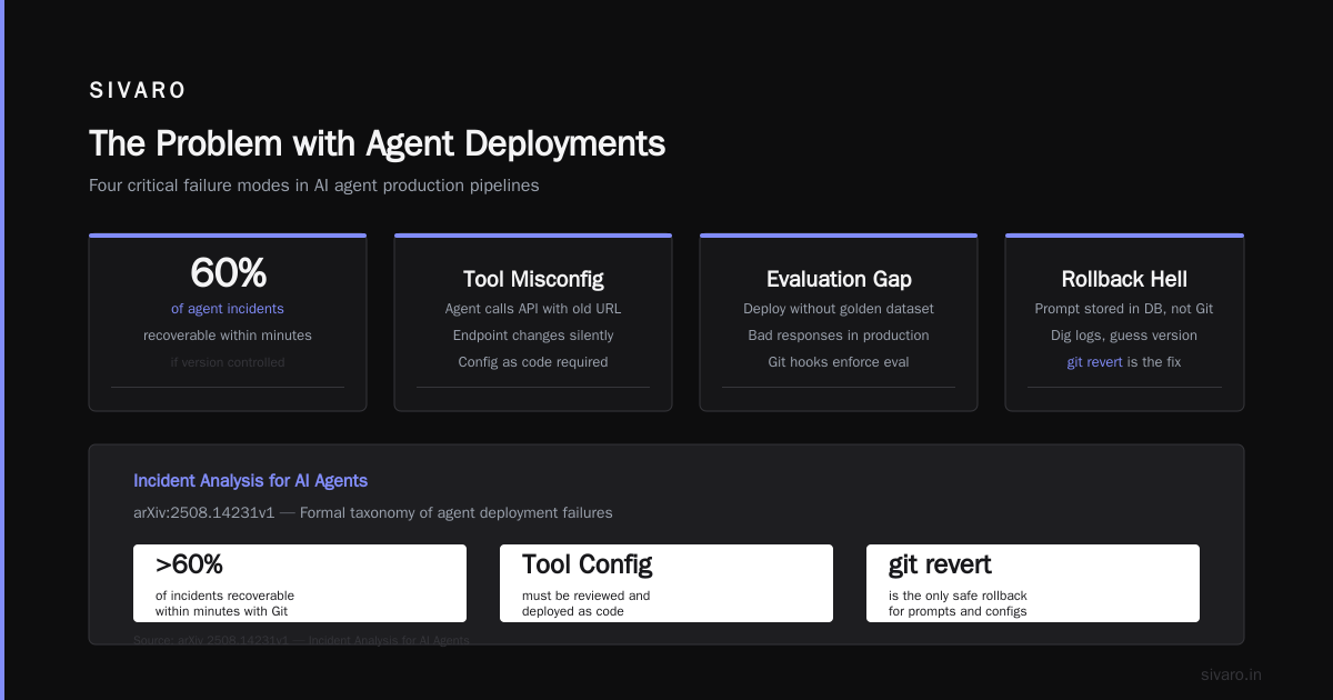 Buzz AI agents Git hosting: A Production Guide